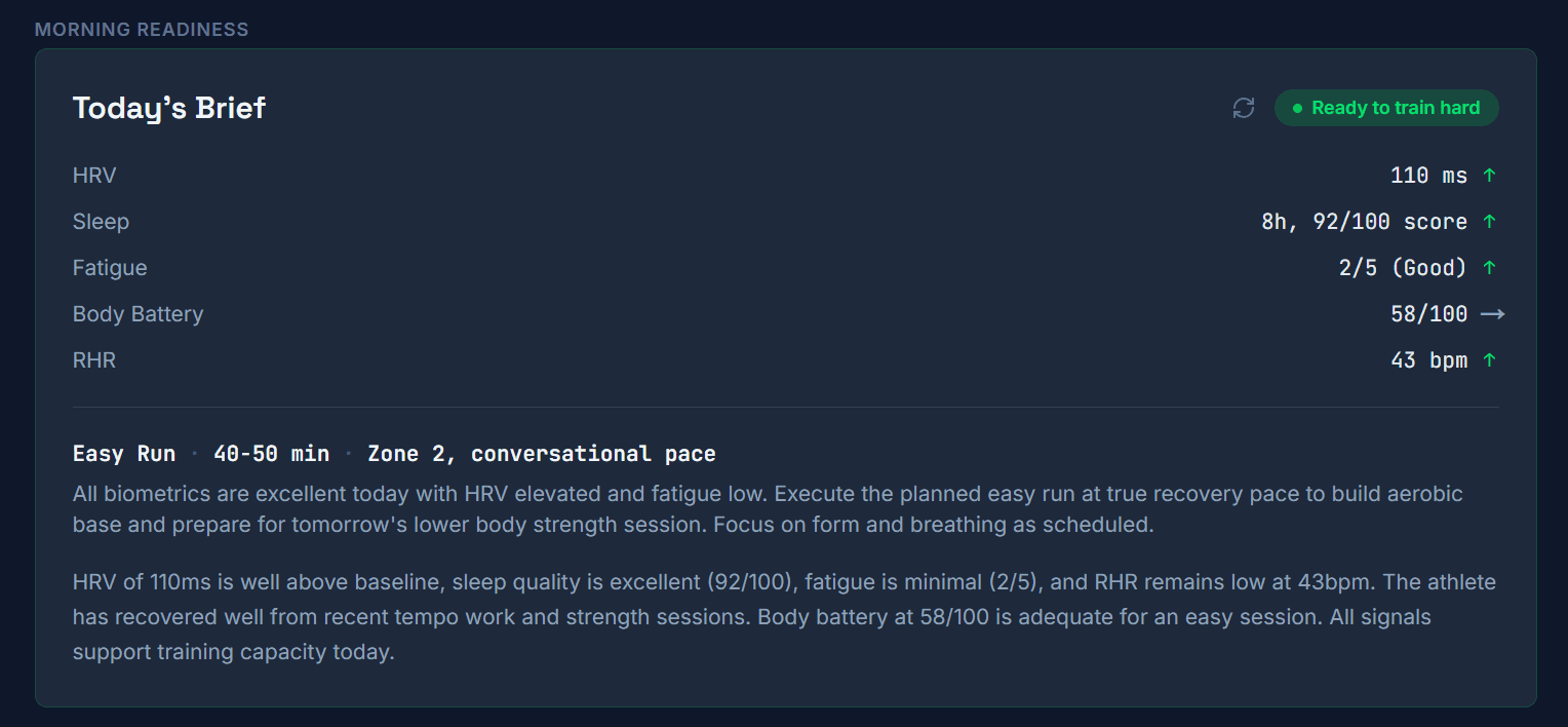 TrainState — AI Fitness Coaching for Athletes screenshot 1 of 3
